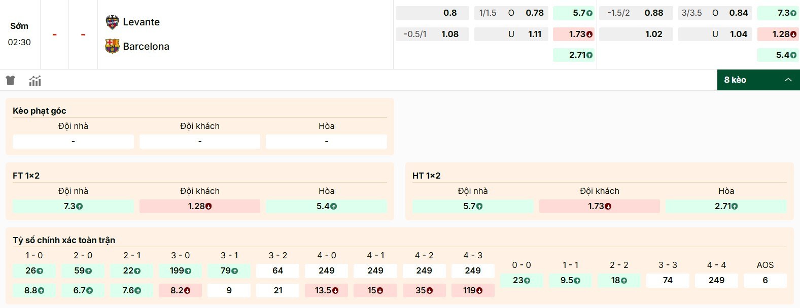 Soi Kèo Levante Vs Barcelona 02h30 24/08, V2 La Liga 2 Gợi ý kèo chi tiết trong trận đấu Levante vs Barcelona