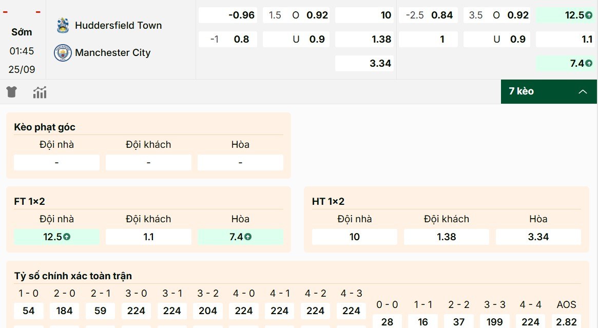Thông tin kèo Huddersfield vs Manchester City mới nhất