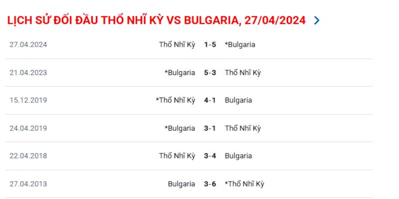 Soi Kèo Thổ Nhĩ Kỳ Vs Bulgaria 00h 16/11 - Vòng Loại World Cup 2026 3 Phân tích kết quả đối đầu gần đây của Thổ Nhĩ Kỳ vs Bulgaria