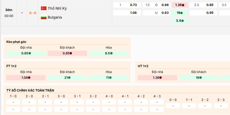 Soi Kèo Thổ Nhĩ Kỳ Vs Bulgaria 00h 16/11 - Vòng Loại World Cup 2026 4 Loại cược nên tham gia của trận Thổ Nhĩ Kỳ vs Bulgaria