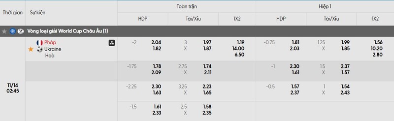 Soi kèo Pháp vs Ukraine 2h45 14/11 - Vòng loại World Cup 4 Tỷ lệ kèo trận đấu Pháp vs Ukraine chi tiết