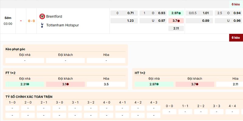 Nhận định chuẩn xác về các kèo trận Brentford vs Tottenham ngày 2/1/2026