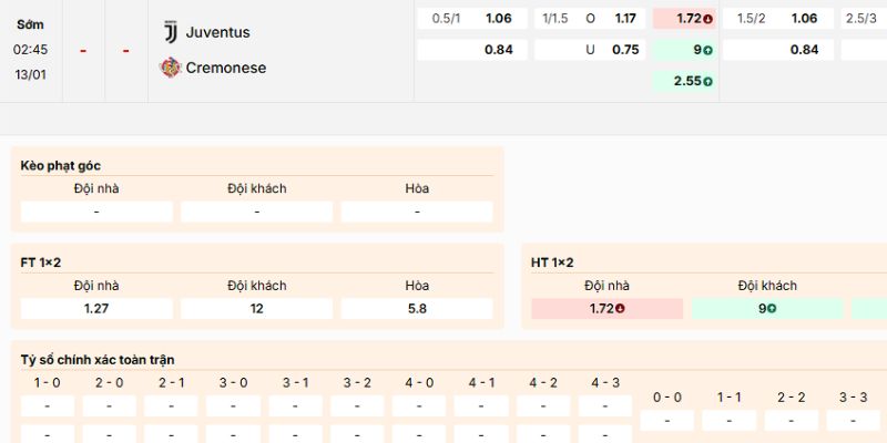 Phân tích kèo của trận Juventus vs Cremonese ngày 13/1/2026
