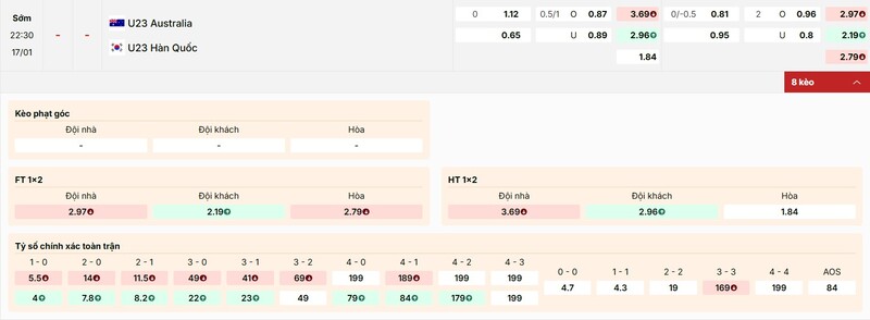 Phân tích kèo của trận U23 Australia vs U23 Hàn Quốc ngày 17/1/2026