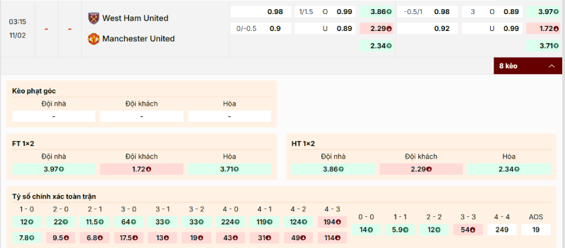 Kèo nhà cái West Ham vs Manchester United