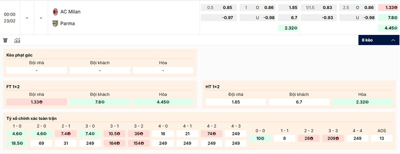 Soi Kèo AC Milan Vs Parma 00h00 23/02 - Serie A 4 Tỷ lệ kèo AC Milan vs Parma chi tiết