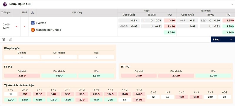 Soi Kèo Everton Vs Man Utd 03h00 24/02 - Ngoại Hạng Anh 4 Tỷ lệ kèo Everton vs Man Utd chi tiết