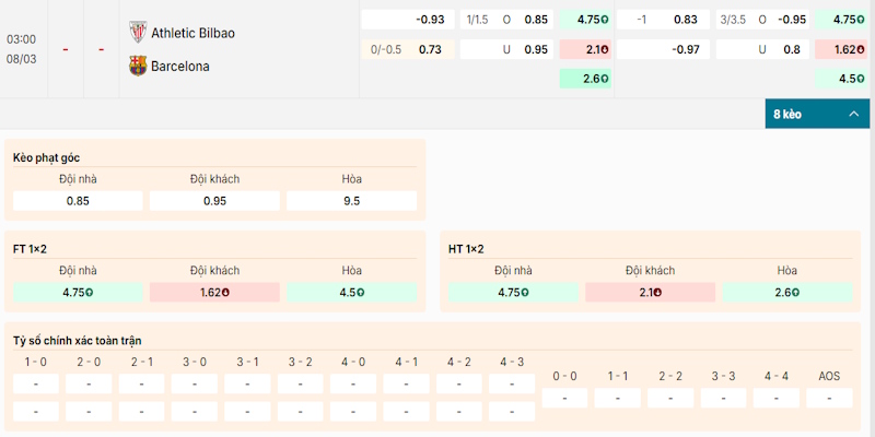 Soi Kèo Athletic Bilbao Vs Barcelona 3h00 08/03 - La Liga 2 Nhận định kèo Athletic Bilbao vs Barcelona