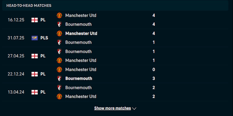 Soi Kèo Bournemouth Vs Manchester United 3h00 21/03 Ngoại Hạng Anh 3 Thống kê phong độ chơi bóng của Bournemouth vs Manchester United