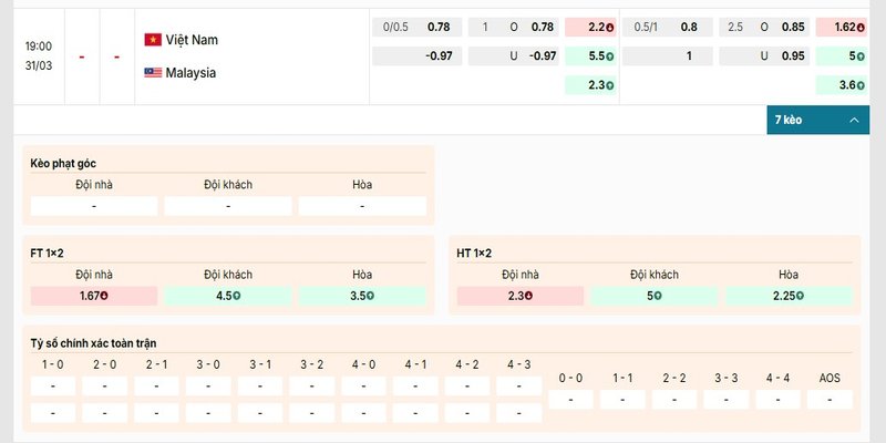 Soi Kèo Vietnam Vs Malaysia 19h00 31/03 - Asian Cup 2 Bảng kèo chi tiết của trận đấu Vietnam vs Malaysia