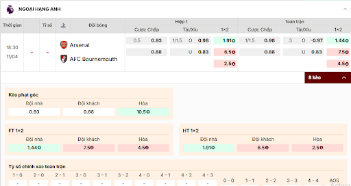 Soi kèo Arsenal vs Bournemouth 18h30 11/04/2026 Ngoại Hạng Anh 2 Soi kèo Arsenal vs Bournemouth – Kèo Châu Á