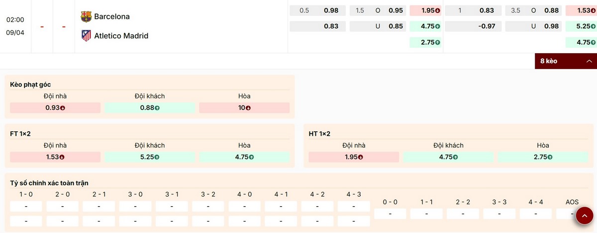 Soi Kèo Barcelona Vs Atletico Madrid 02h00 09/04 - Tứ Kết Cúp C1 Châu Âu 4 Nhận định thông số bảng kèo trận Tứ kết giữa Barcelona vs Atletico Madrid