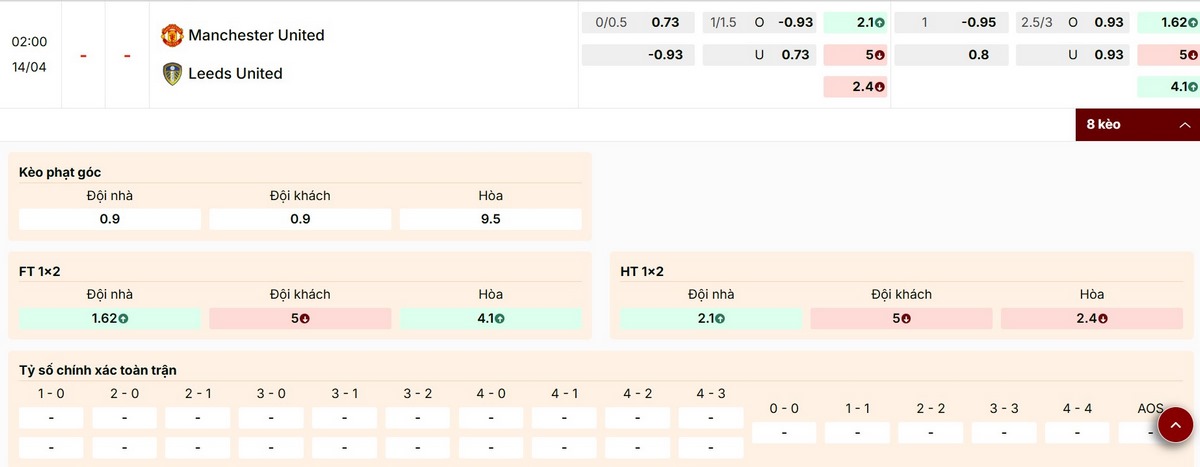 Soi Kèo Manchester United Vs Leeds United 02h00 14/04 - Vòng 32 Ngoại Hạng Anh 4 Đánh giá bảng kèo nhà cái trận Manchester United vs Leeds United